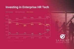 HR Technology Trends for the Last 5 Years Take a Turn in 2020