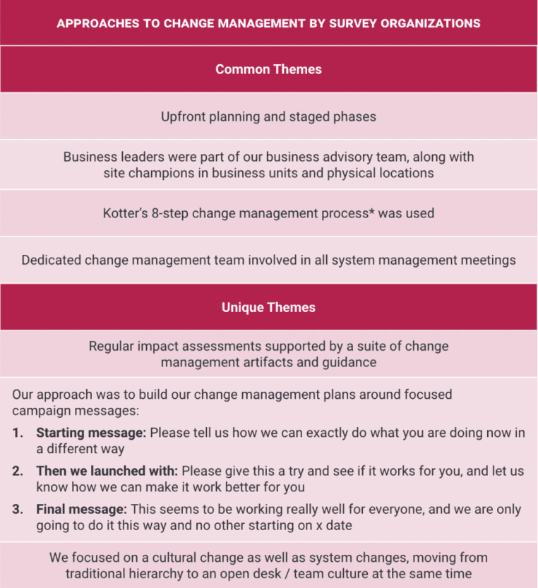 A change management graph